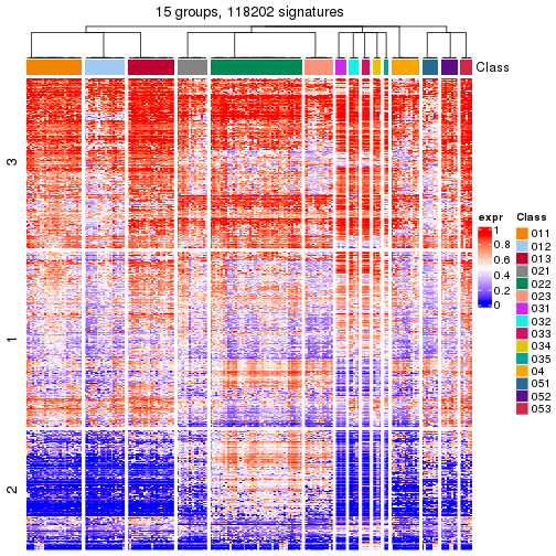 plot of chunk tab-get-signatures-from-hierarchical-partition-10