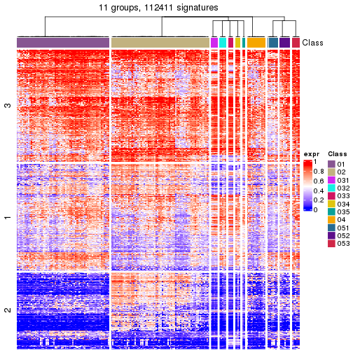 plot of chunk tab-get-signatures-from-hierarchical-partition-12