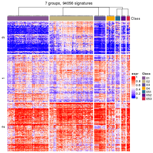 plot of chunk tab-get-signatures-from-hierarchical-partition-13