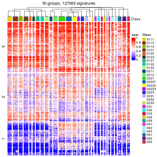 plot of chunk tab-get-signatures-from-hierarchical-partition-2