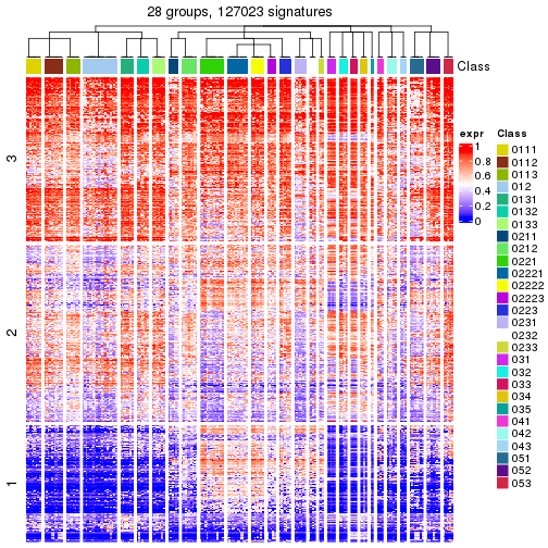 plot of chunk tab-get-signatures-from-hierarchical-partition-3