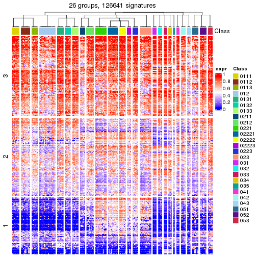 plot of chunk tab-get-signatures-from-hierarchical-partition-4