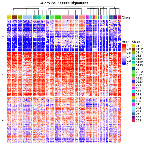 plot of chunk tab-get-signatures-from-hierarchical-partition-5