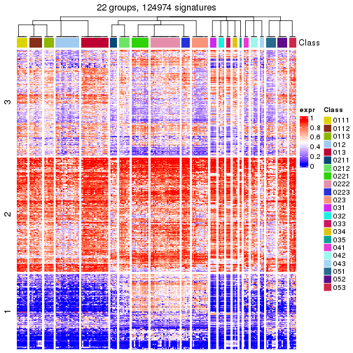 plot of chunk tab-get-signatures-from-hierarchical-partition-6