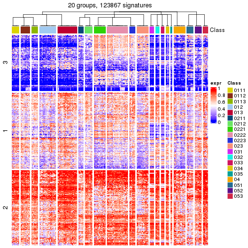 plot of chunk tab-get-signatures-from-hierarchical-partition-7