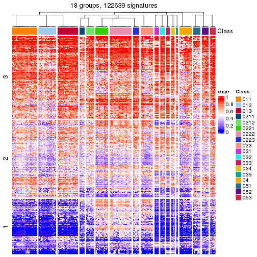 plot of chunk tab-get-signatures-from-hierarchical-partition-8