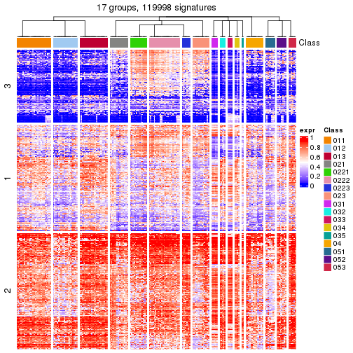 plot of chunk tab-get-signatures-from-hierarchical-partition-9