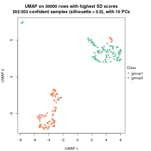 plot of chunk tab-node-0-dimension-reduction-1