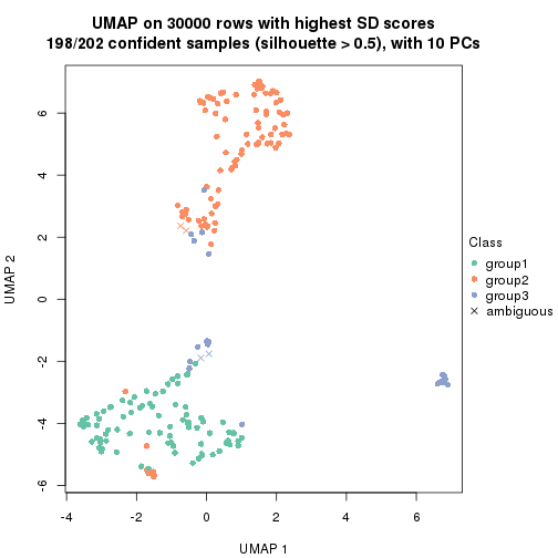 plot of chunk tab-node-0-dimension-reduction-2