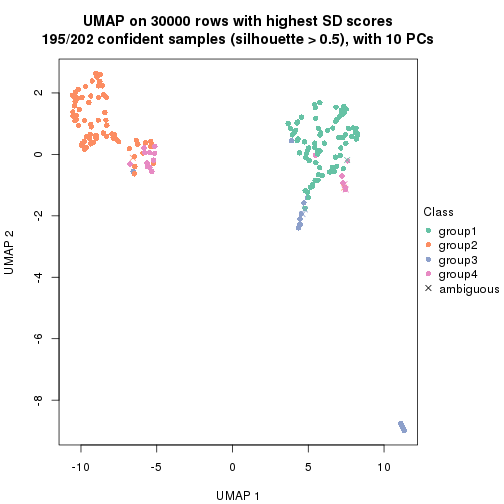 plot of chunk tab-node-0-dimension-reduction-3