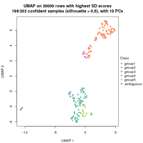 plot of chunk tab-node-0-dimension-reduction-4