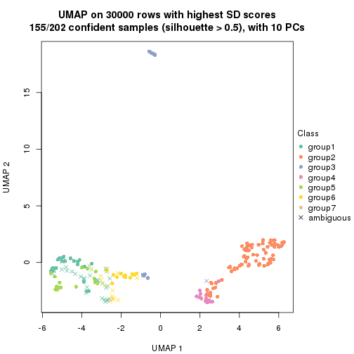 plot of chunk tab-node-0-dimension-reduction-6