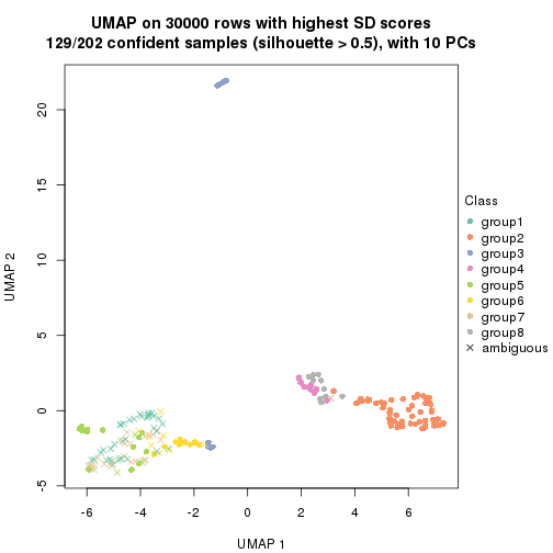 plot of chunk tab-node-0-dimension-reduction-7