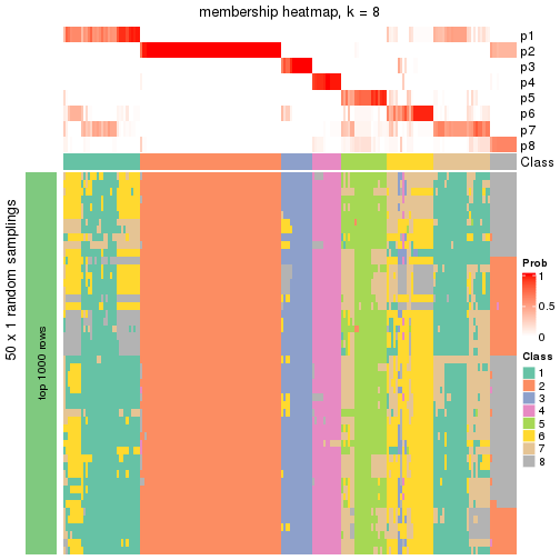 plot of chunk tab-node-0-membership-heatmap-7