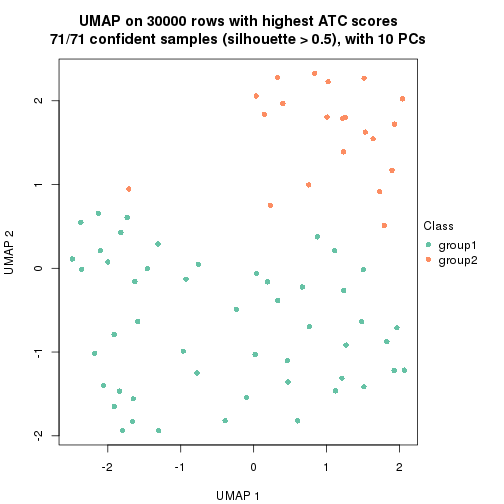 plot of chunk tab-node-01-dimension-reduction-1