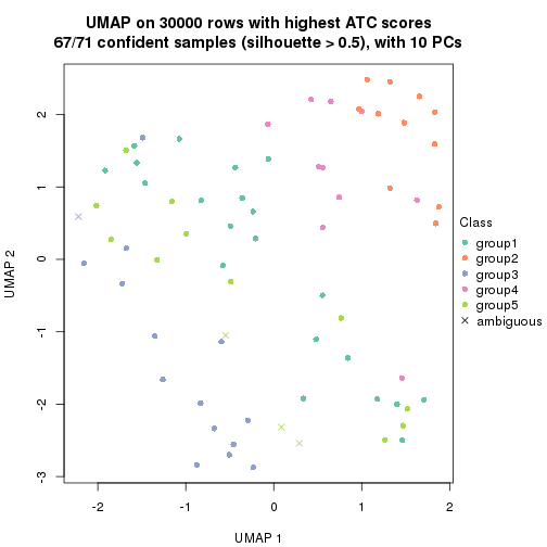 plot of chunk tab-node-01-dimension-reduction-4