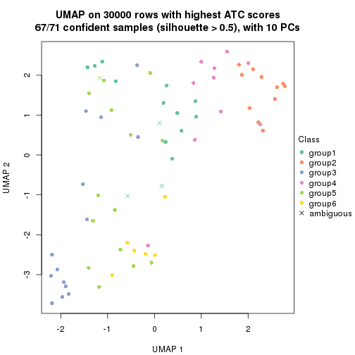 plot of chunk tab-node-01-dimension-reduction-5