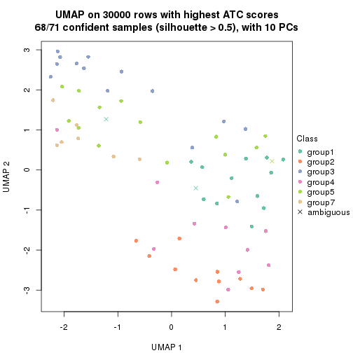 plot of chunk tab-node-01-dimension-reduction-6