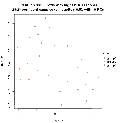 plot of chunk tab-node-011-dimension-reduction-2