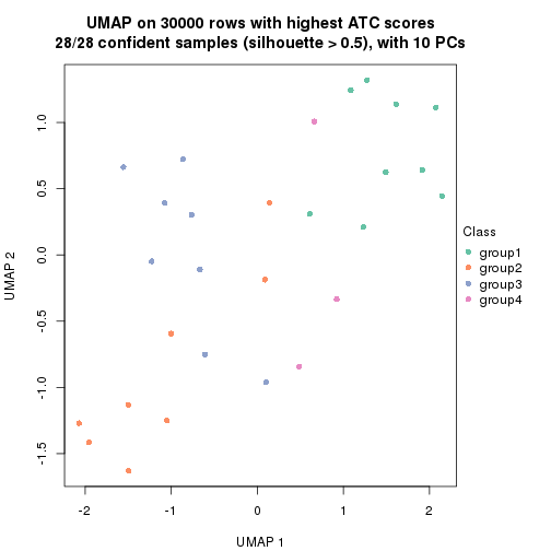 plot of chunk tab-node-011-dimension-reduction-3