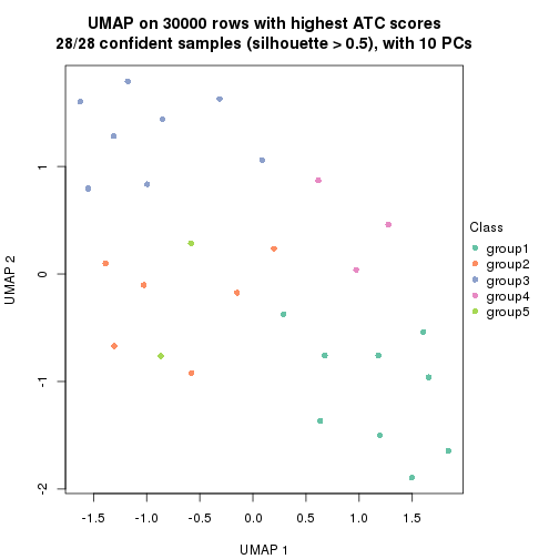 plot of chunk tab-node-011-dimension-reduction-4