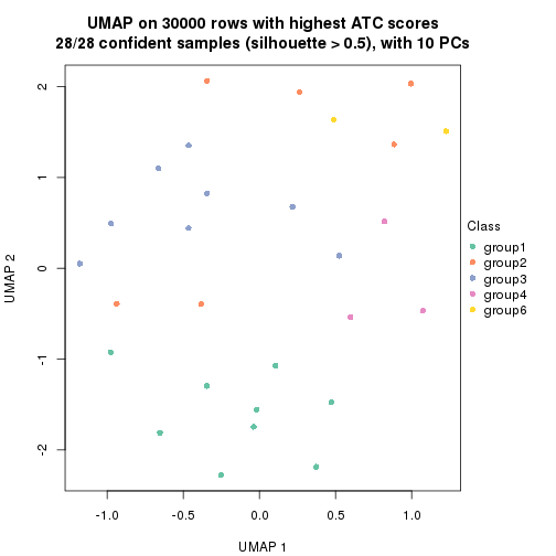 plot of chunk tab-node-011-dimension-reduction-5