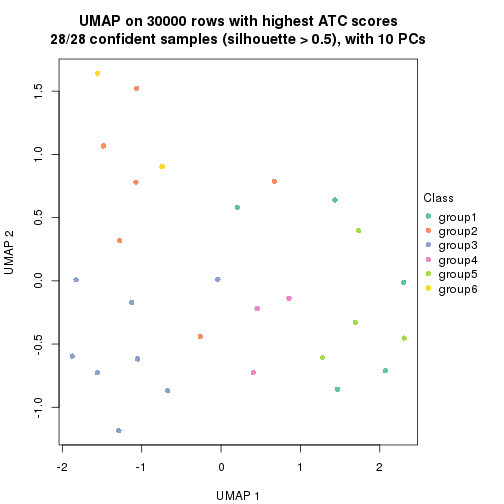 plot of chunk tab-node-011-dimension-reduction-6