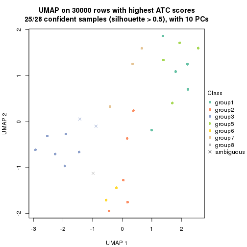 plot of chunk tab-node-011-dimension-reduction-7