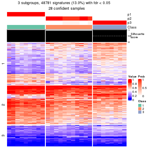 plot of chunk tab-node-011-get-signatures-2