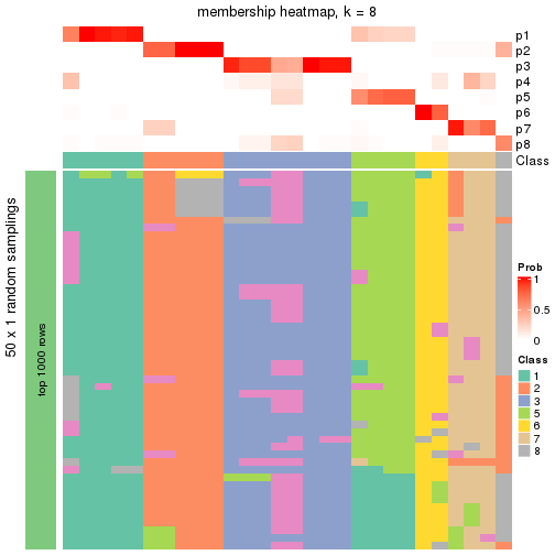 plot of chunk tab-node-011-membership-heatmap-7