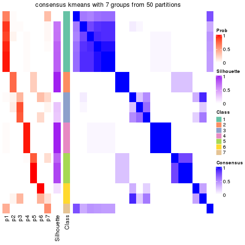 plot of chunk tab-node-012-consensus-heatmap-6