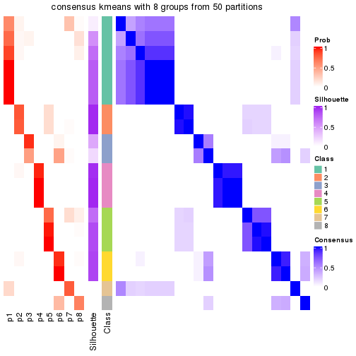 plot of chunk tab-node-012-consensus-heatmap-7