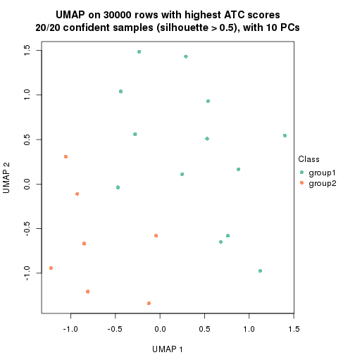 plot of chunk tab-node-012-dimension-reduction-1