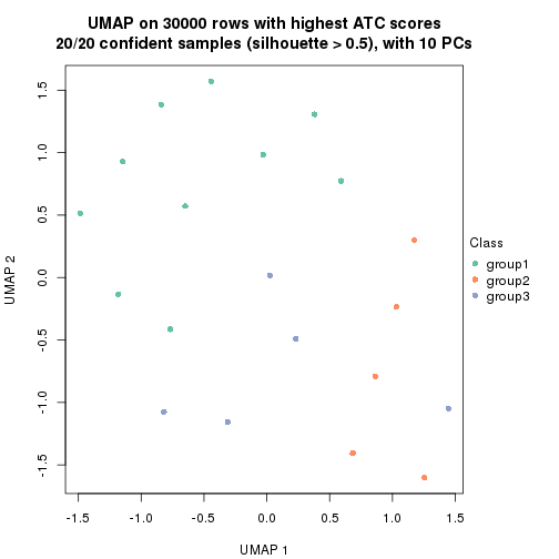 plot of chunk tab-node-012-dimension-reduction-2