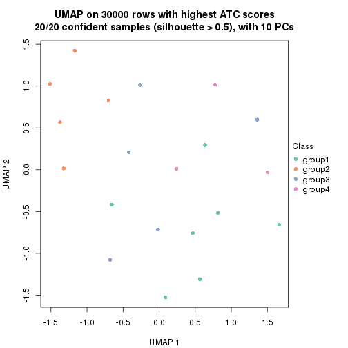 plot of chunk tab-node-012-dimension-reduction-3