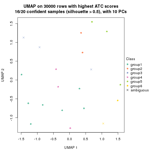 plot of chunk tab-node-012-dimension-reduction-5