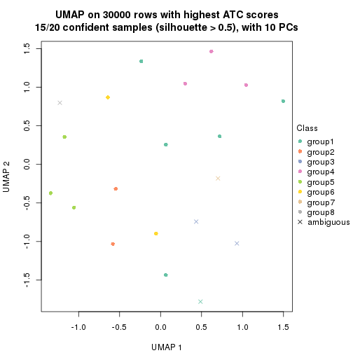 plot of chunk tab-node-012-dimension-reduction-7