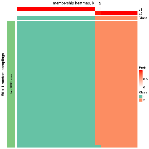 plot of chunk tab-node-012-membership-heatmap-1