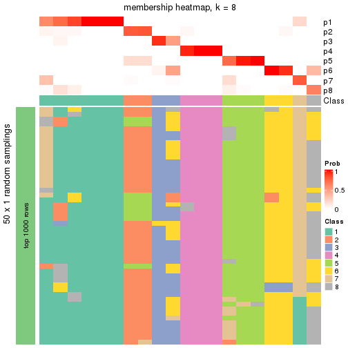 plot of chunk tab-node-012-membership-heatmap-7