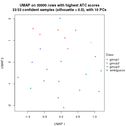 plot of chunk tab-node-013-dimension-reduction-2