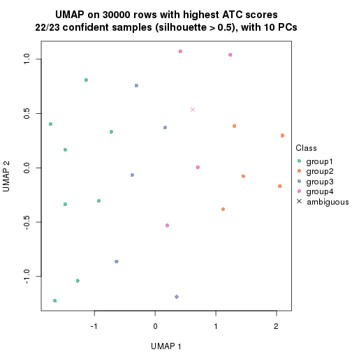 plot of chunk tab-node-013-dimension-reduction-3