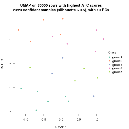 plot of chunk tab-node-013-dimension-reduction-4