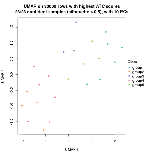 plot of chunk tab-node-013-dimension-reduction-5