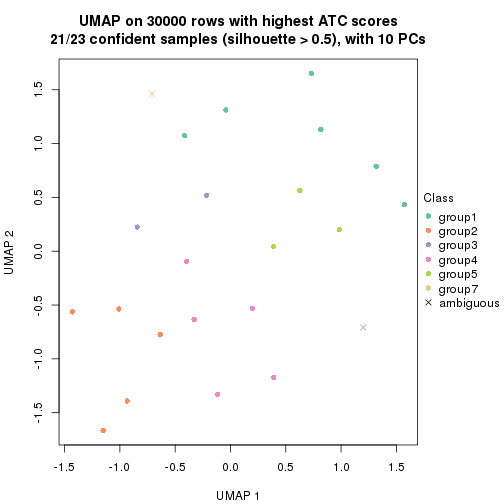 plot of chunk tab-node-013-dimension-reduction-6