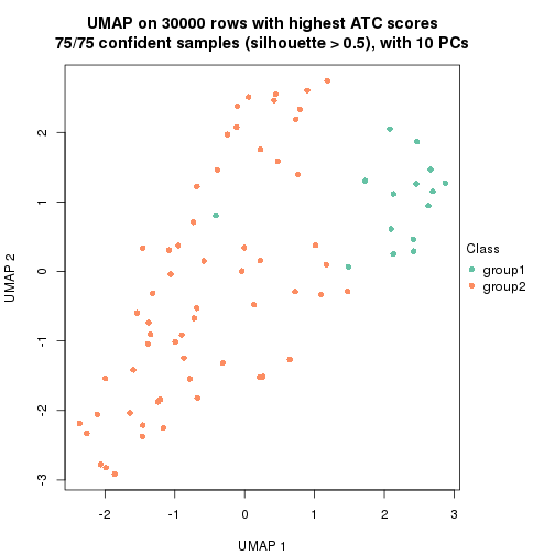 plot of chunk tab-node-02-dimension-reduction-1