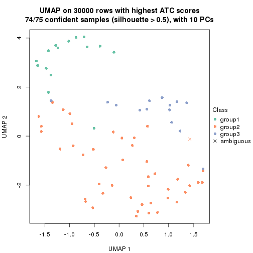 plot of chunk tab-node-02-dimension-reduction-2