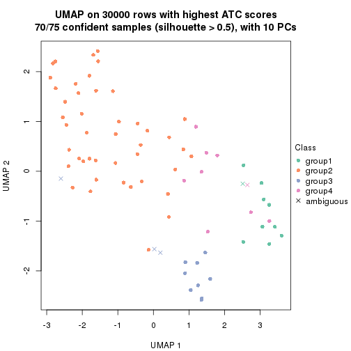 plot of chunk tab-node-02-dimension-reduction-3