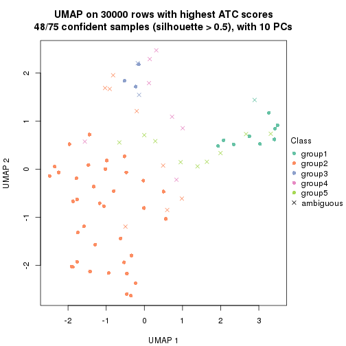 plot of chunk tab-node-02-dimension-reduction-5