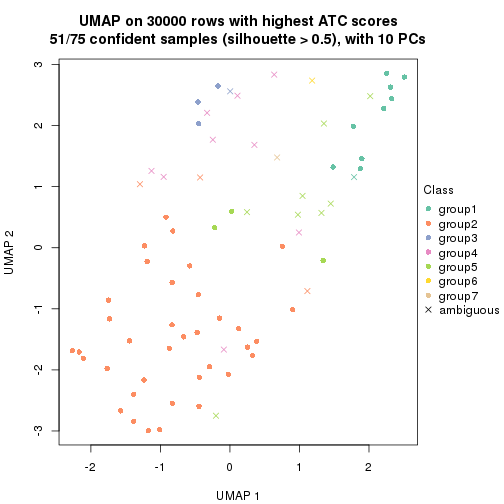 plot of chunk tab-node-02-dimension-reduction-6