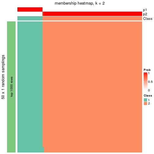 plot of chunk tab-node-02-membership-heatmap-1